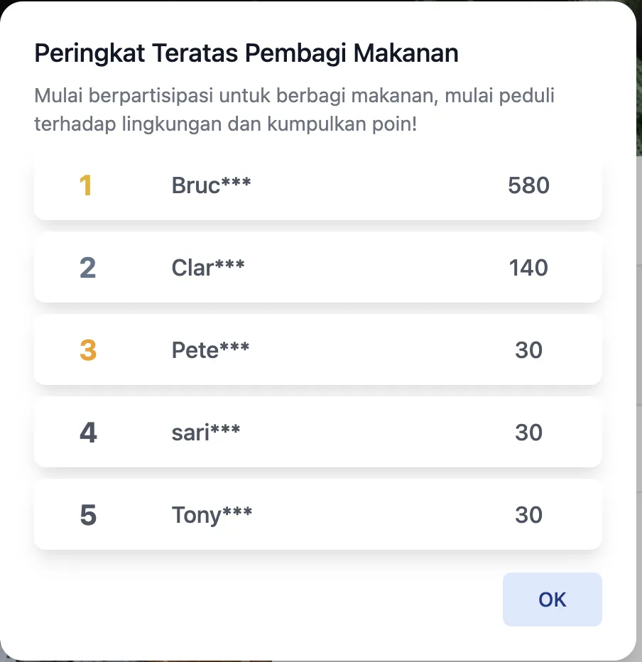 Leaderboard