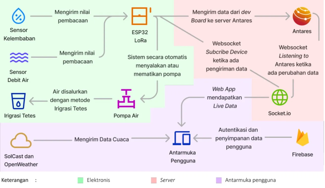Tandur scheme